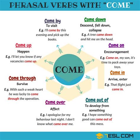 99 Phrasal Verbs with COME: Come on, Come in, Come at, Come along... • 7ESL