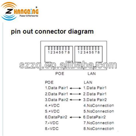 Stock cables range from six inches to 300 feet. 16 Port 48v Rj45 Poe Connector Poe Injector Used For Ip ...