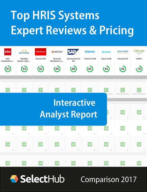 Read objective reviews and insights and compare popular hrms software solutions. Top HRIS Systems 2017--Expert Reviews and Pricing--Free Report Free Report