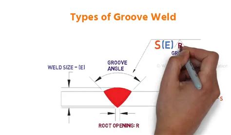 3g And 4g Welding Similarities And Differences You Should Know