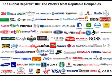 The Worlds Most Reputable Companies 2014 The Top 27 Pg1