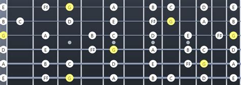 G Major Scale Fretboard Diagrams Chords Notes And Charts Guitar