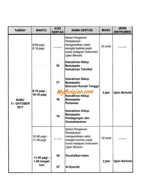 Jadual waktu peperiksaan pt3 yang diterbitkan memaparkan jadual waktu serta garis panduan dan arahan peperiksaan bertulis pt3 yang boleh dijadikan panduan dan rujukan buat semua calon sekolah di seluruh negeri di malaysia. Jadual Waktu Peperiksaan PT3 2018 - MyBelajar