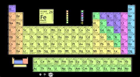Taula Periòdica Dels Elements Químics ús I Propietats