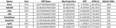 the daily fantasy hitman on twitter csgo projections for prize picks 7 14 promo code hitman