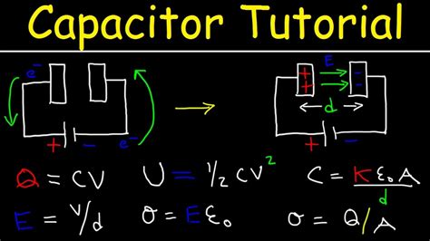 Capacitors Basic Introduction Physics Youtube