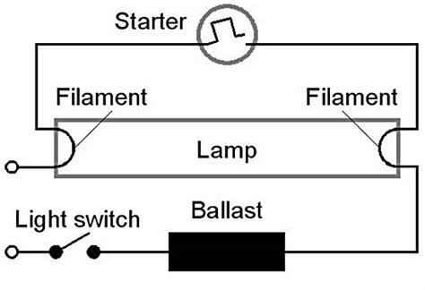 Fluorescent Lamp And Working Principle Of Fluorescent Lamp Electrical4u