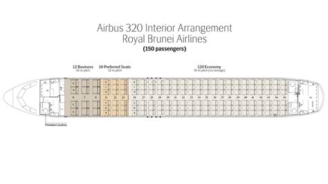 Royal Brunei Airlines Gets Its First Airbus A320neo Business Traveller