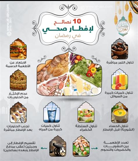 طريقة صحية للافطار في رمضان