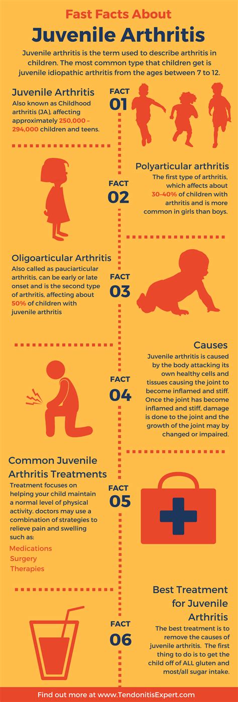 Juvenile Rheumatoid Arthritis Info Causes And Myths