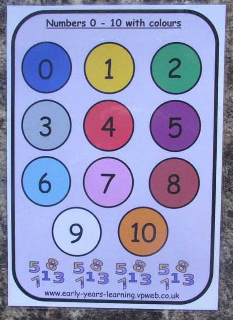 Numbers 0 10 Poster With Colours Included Teaching First Numbers