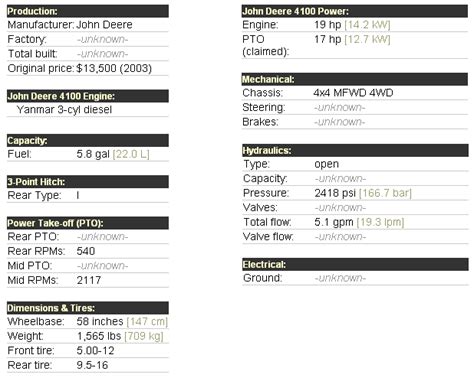 The used 2000 john deere 4100 is offered at cad $11,689.43. John Deere 4100 Attachments - Specs