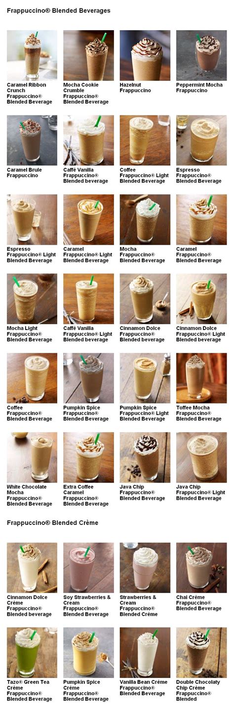 3 Starbucks Frappuccino Menu Starbucks Frappuccino Menu Coffee Recipes Starbucks Recipes