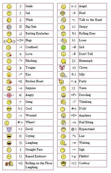 Text Symbols Meanings