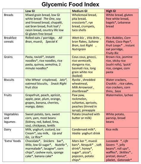 10 Best Printable Low Glycemic Food Chart 9ff