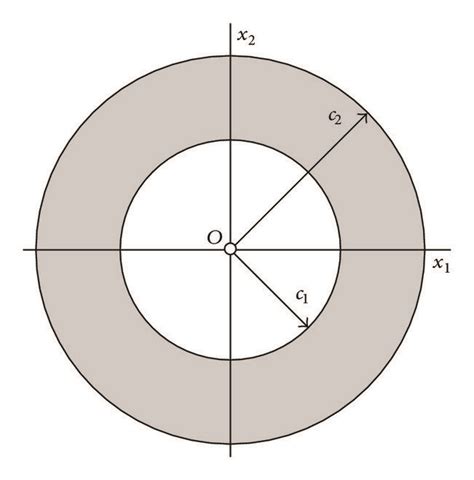 Hollow Circular Cross Section Download Scientific Diagram