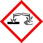 New Coshh Hazard Symbols And Their Meanings Explained Pictogram