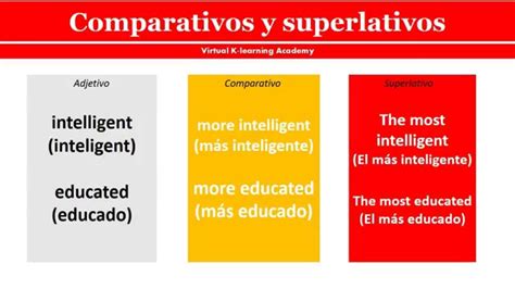 Ejemplos De Adjetivos Comparativos Y Superlativos En Ingles Y Espanol