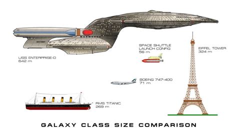 Size Comparison Schematic Of Uss Enterprise Ncc 1701 D Star Trek