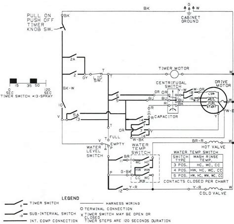 Understanding 5 Wire Washing Machine Motor Wiring Diagram WIREGRAM