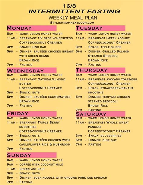 Intermittent fasting is a style of eating in which you go without food for a certain amount of time each day. Intermittent Fasting 16/8 sample schedule meal plan ...