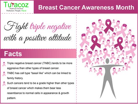 Breastcancerawarenessmonth Turacoz Healthcare Solutions