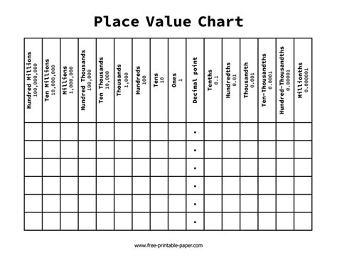 Place Value Chart Free Printable