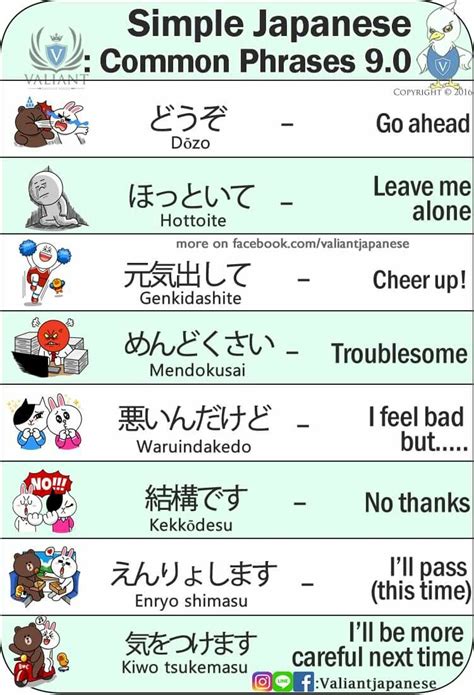 How To Speak Japanese Basic Japanese Words Japanese Phrases Study