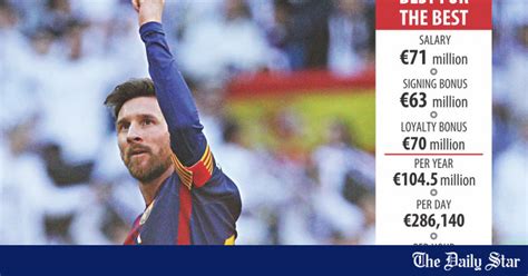 We did not find results for: Messi first to break 100 million barrier | The Daily Star