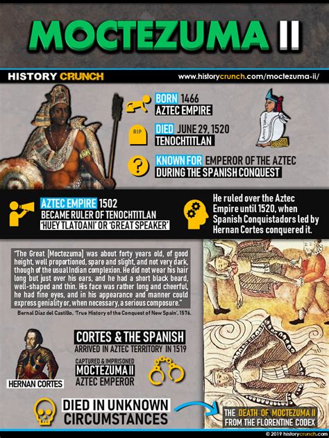 Moctezuma Ii Infographic History Crunch History Articles