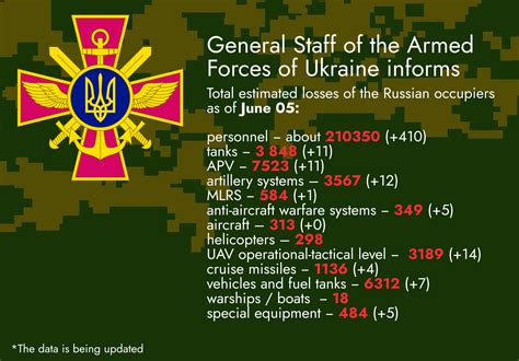 Total Losses Of The Enemy As Of June 05 2023 Uacrisisorg