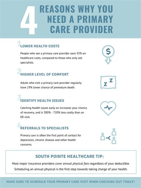 4 Reasons Why You Need A Primary Care Physician Get One