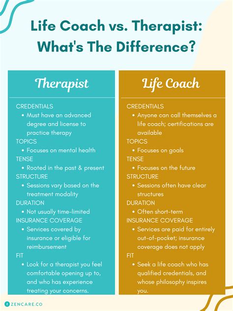 Life Coach Vs Therapist Whats The Difference