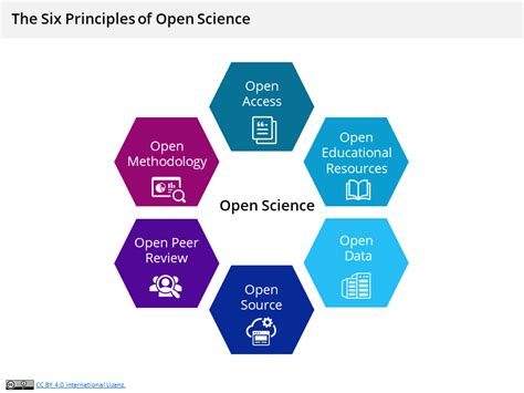 Open Work What Is Open Access