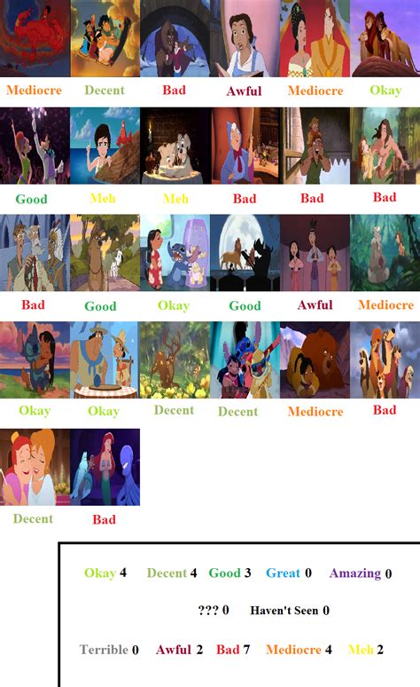 Disney Sequels Scorecard By Mranimatedtoon On Deviantart