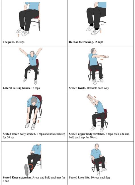 5 minute whole body workout on chair adapted from ms uk multiple download scientific diagram