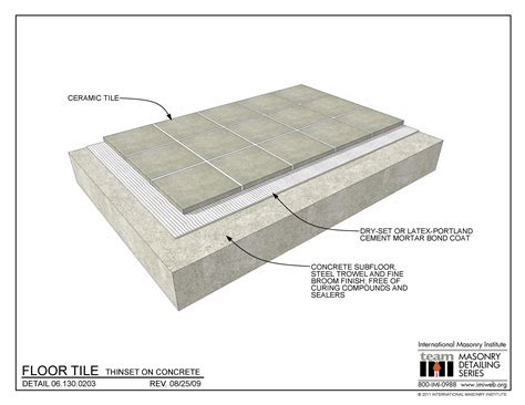 Image Result For Tile On Concrete Section Detail Concrete Lintels