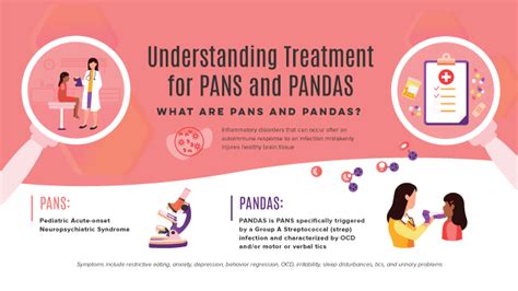 Understanding Treatment For Pans And Pandas Poster Understand