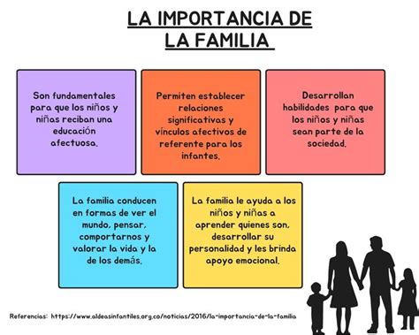La Familia Y Su Importancia Elblogdemissmily Udocz