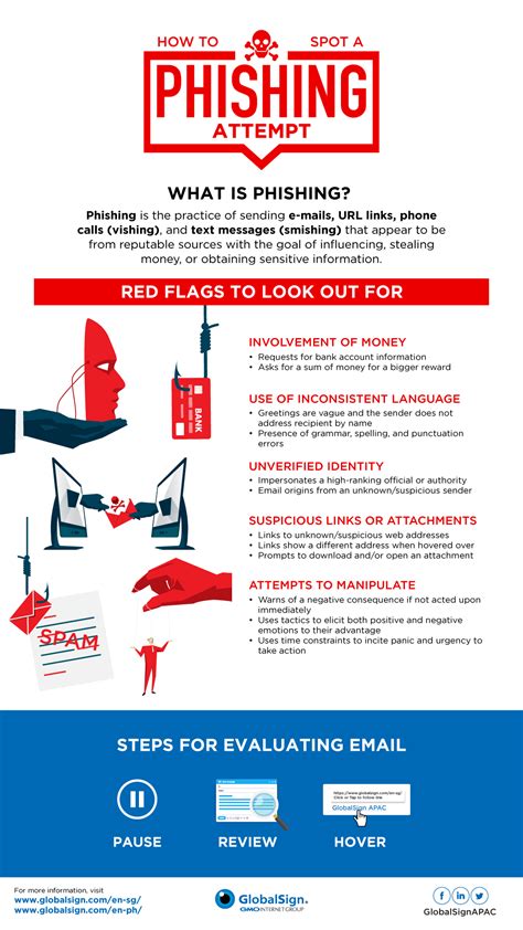 How To Identify And Avoid Phishing Attacks Infographic Security