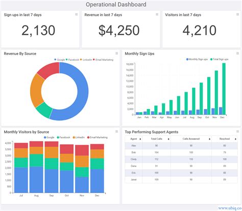 Álbumes 97 Foto Como Hacer Un Dashboard En Excel Desde Cero Actualizar