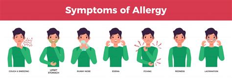 What Are Food Allergy Symptoms Allergy Friendly