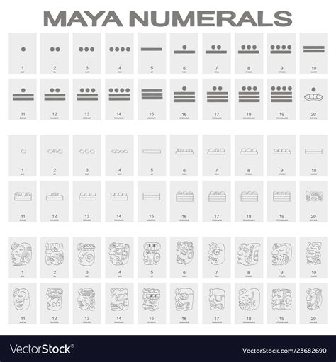 Icon Set With Maya Head Numerals Glyphs Royalty Free Vector