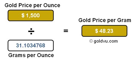 Price Gold Price Per Gram