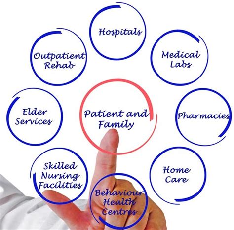 the shift to a patient centric healthcare ecosystem