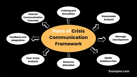 Crisis Communication Framework Examples Pdf