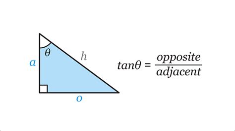 Introduction To Trigonometry For Right Angled Triangles Ks3 Maths