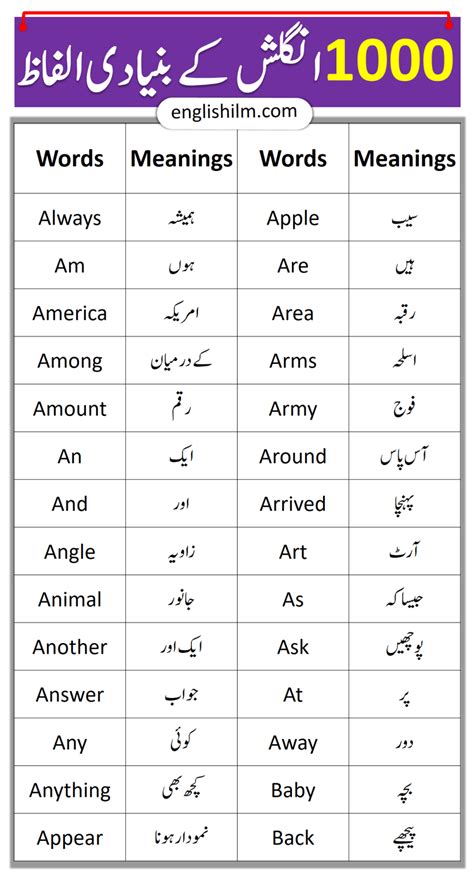1000 A To Z English Vocabulary Words With Urdu Meanings Pdf English Vocabulary Words