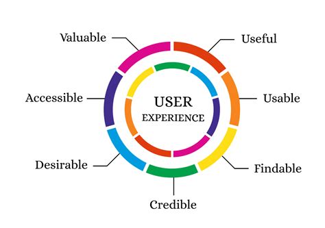 User Experience Adalah Definisi Cara Kerja Fungsi Dan Peran