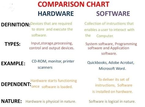 Computer Hardware Chart
